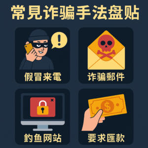 常見詐騙手法圖示，包含假冒來電、詐騙郵件、釣魚網站與要求匯款等四種網路詐騙形式。